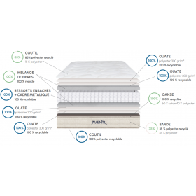 matelas 140x190 Thiriez 7 zones de confort