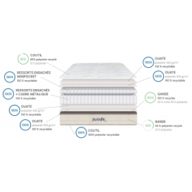 matelas 160x200 Thiriez écologique