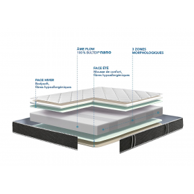 matelas soutien optimal